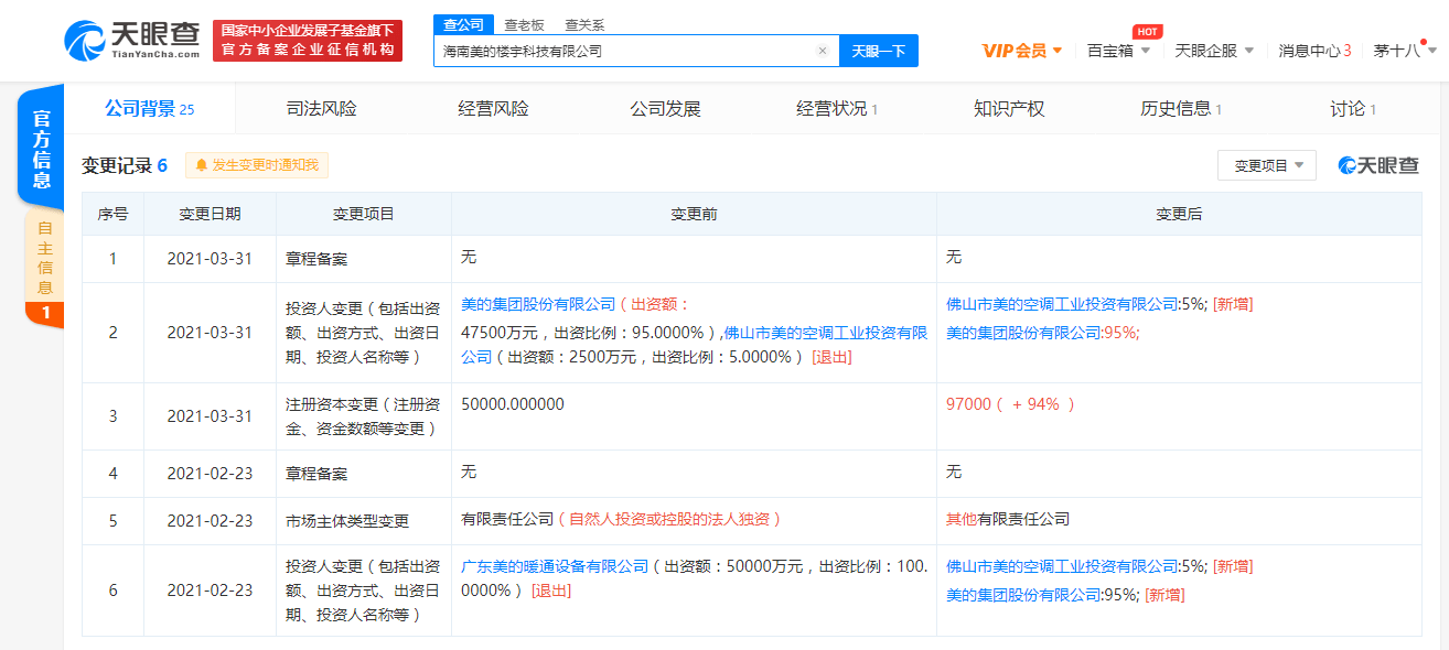 公司注册资本增至97亿人民币 增幅达94%凯发k8国际娱乐入口海南美的楼宇科技有