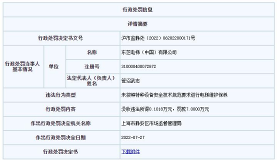 被罚 未按技术规范要求维护保养电梯凯发K8登陆vip东芝电梯上海违法